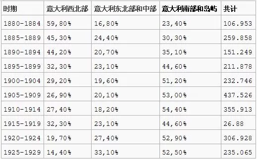 阿根廷是哪个国家(阿根廷是西班牙语国家，为什么60%的人口却是意大利裔？)