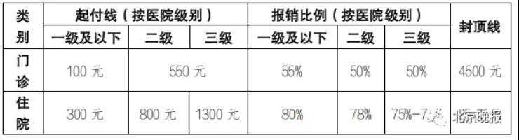 10月起，这些新政正式实施，事关社保、生育津贴、工资待遇