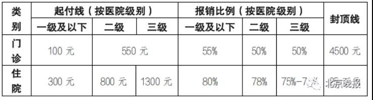 10月起，这些新政正式实施，事关社保、生育津贴、工资待遇