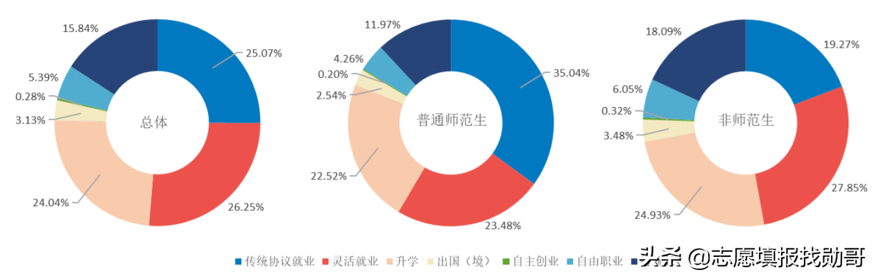 湖南“最厉害”的1所师范大学，就业比较“吃香”，考生可以关注