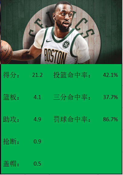 nba185后卫有哪些(这5个身高185cm球员，能在CBA打出统治力吗？)