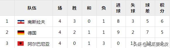 德国2018世界杯记录(2020欧洲杯16强，历届欧洲杯战绩盘点——德国)