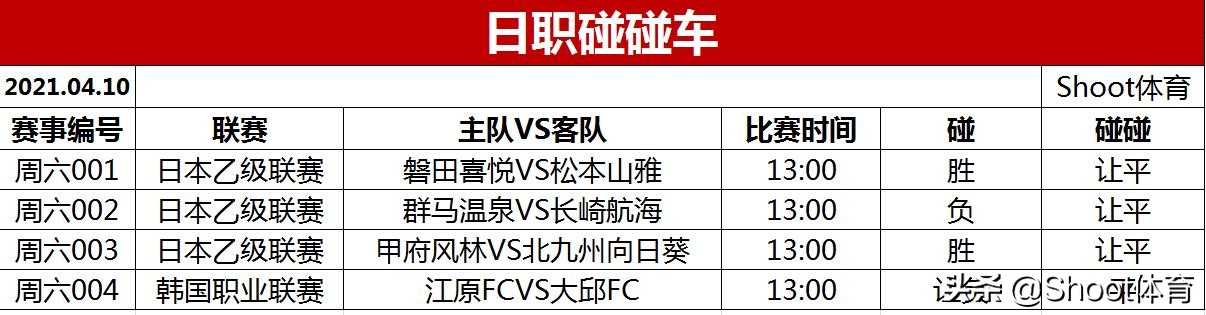 日本职业足球乙级联赛(「日乙 韩职4场」4月10日率先4场开打，我们再来碰起来)