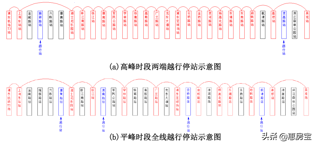 上海轨道交通21号线运营公司（上海轨交21号线环评公示，工期、站点设置、运营方案首次披露）