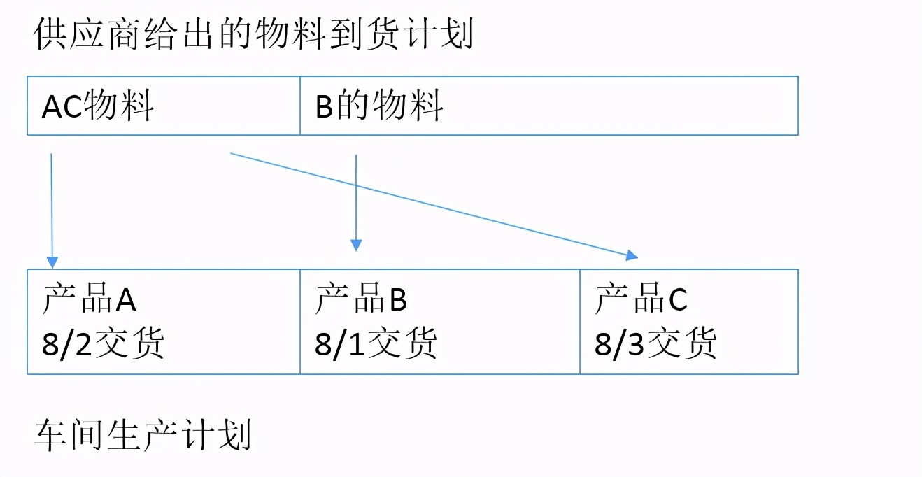 看aps智能排程改善服装制衣行业的问题