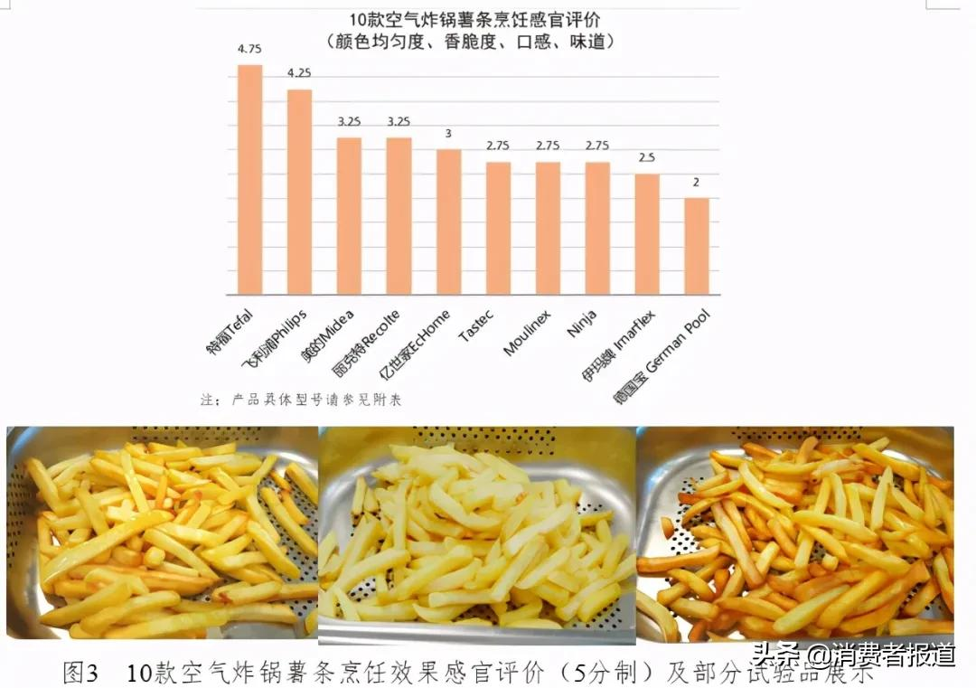 什么牌子空气炸锅好用质量好（10款空气炸锅测评）