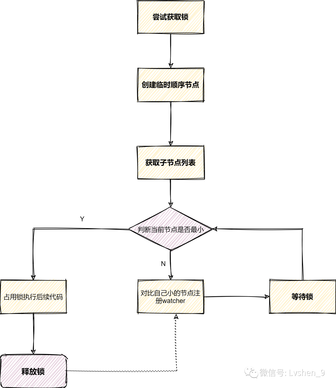 还在用ProcessOn画流程图？来看看这款手绘风格的软件吧