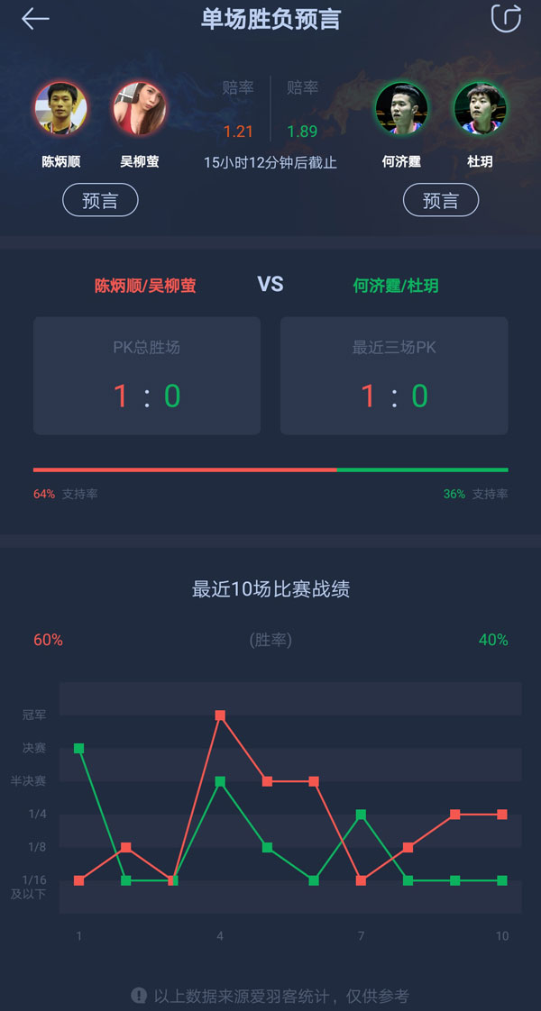 全球最快的比分网(今日10点比分直播丨亚锦赛1/8决赛)