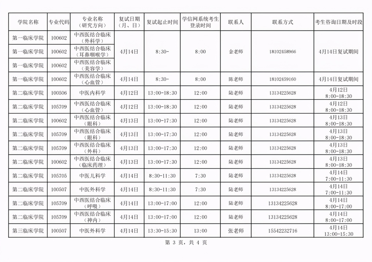 辽宁中医药大学2021年硕士研究生首批调剂复试名单及日程表公布