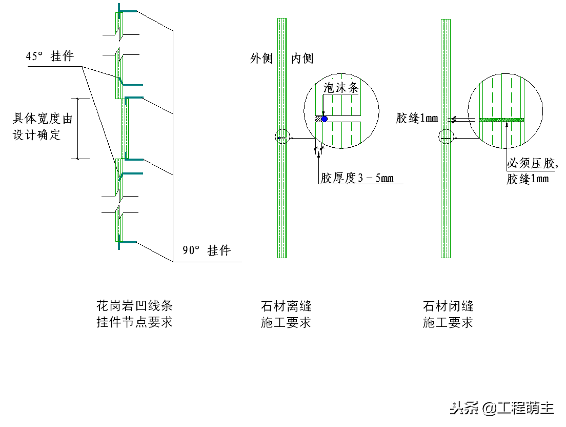 外墙干挂石材节点施工工艺、湿贴灌浆花岗岩石材施工节点做法！