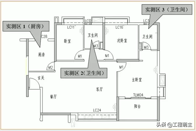 万科全套实测实量操作手册，主体结构/装饰装修……