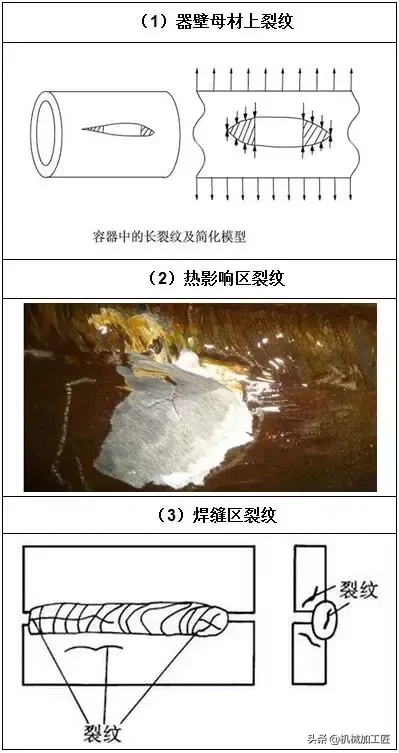 压力容器常见缺陷 别等出了事故才追悔莫及~