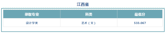 文科528分、理科484分！西安工程大学2019本科招生录取圆满收官！附新生开学必备清单