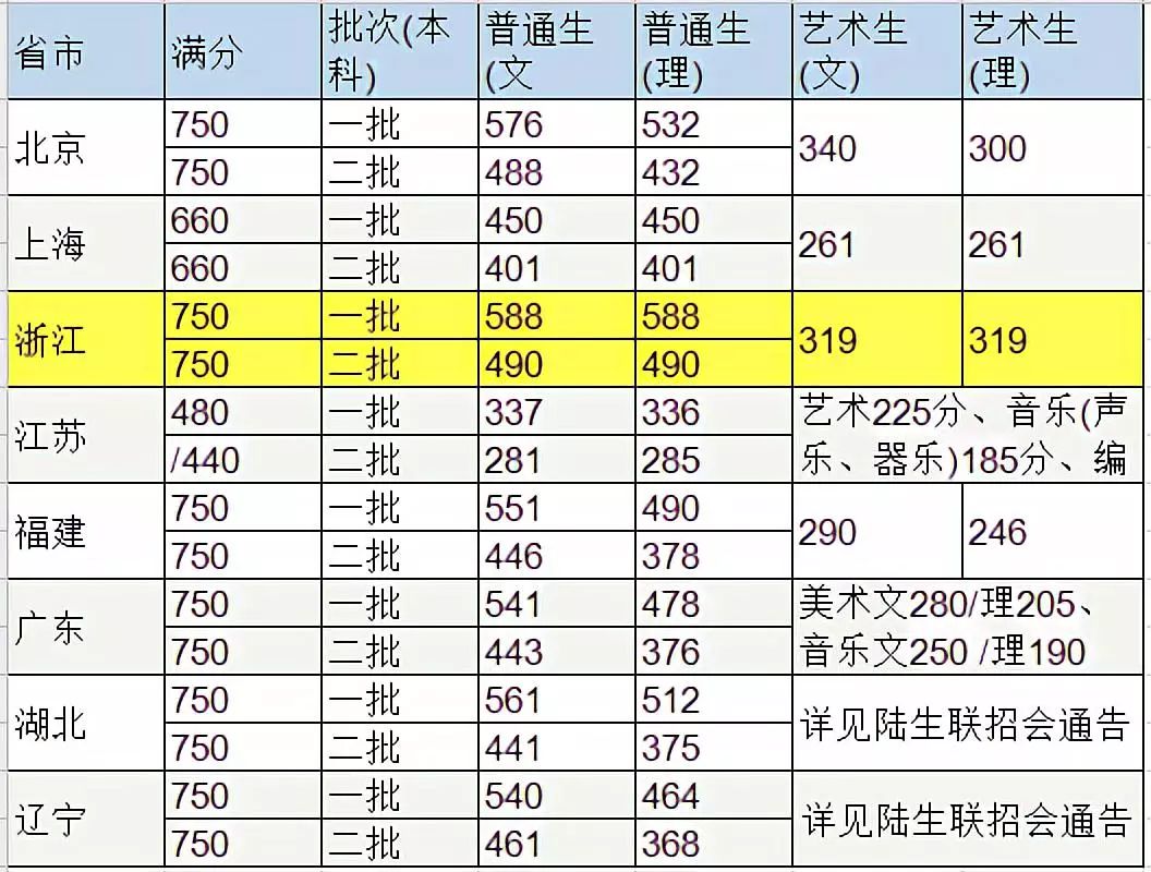 浙大萧何｜如何通过高考去台湾上大学？