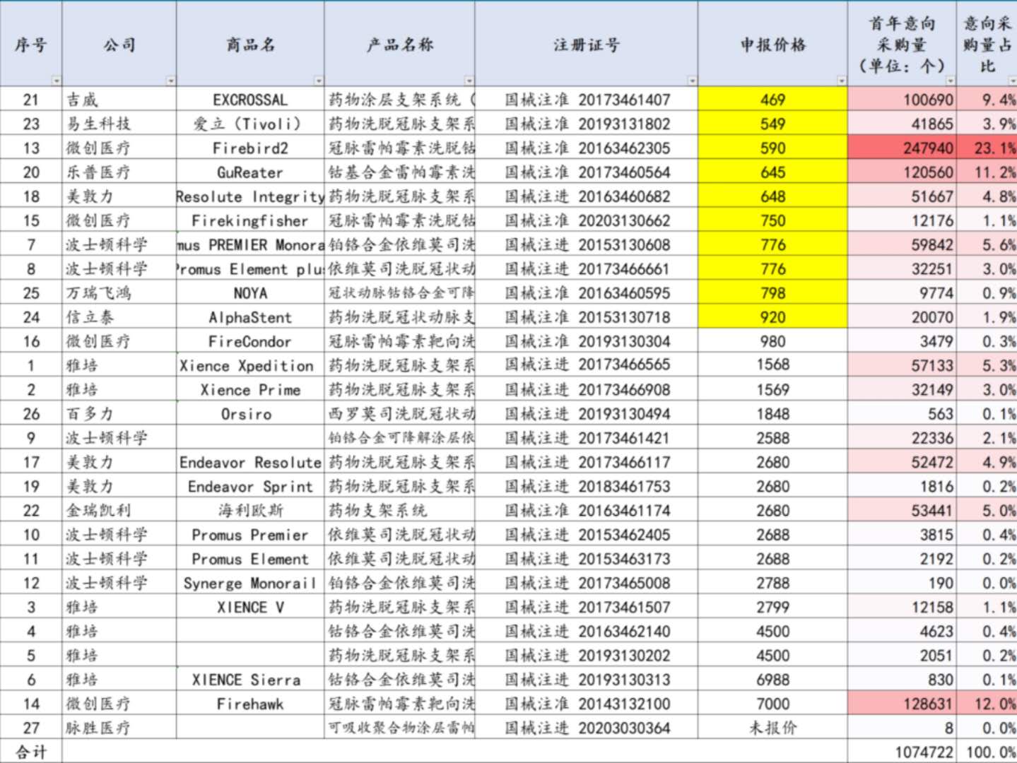 心脏支架多钱图片