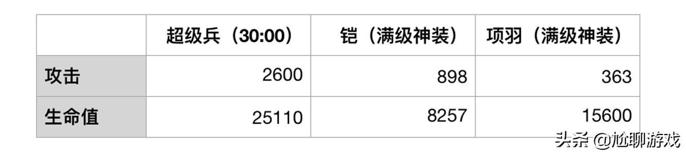 王者荣耀六大线上兵种成长机制揭秘：后期的超级兵因何主宰战场？