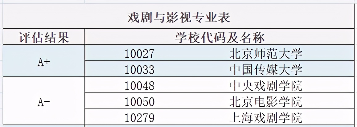 美术生如何选择学校？是美院好还是综合性大学好？