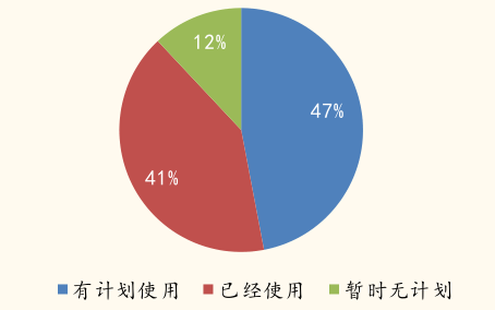 被马云盯上的恒生电子，其所处行业前景如何？