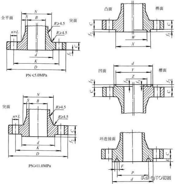 12种法兰接头详解，见过却叫不上名字！看完这篇文章就全知道了