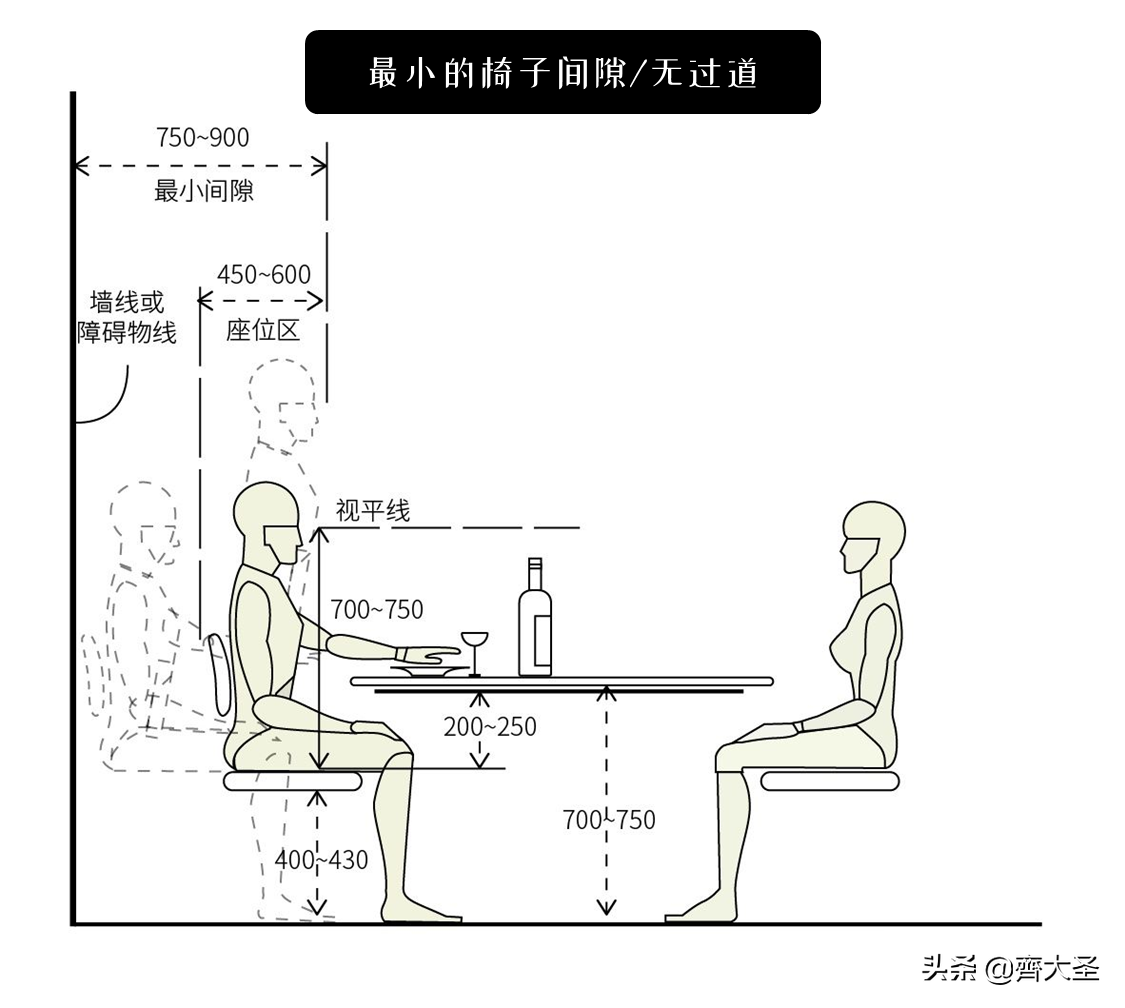 「纯干货」9张尺寸图搞定餐桌选购