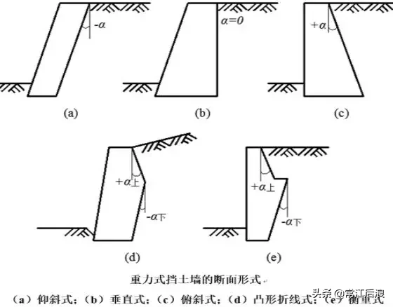 一大波儿边坡防护加固设计套路