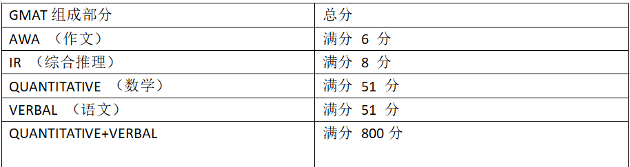 武汉GMAT培训哪家好？GMAT保姆级的备考操作