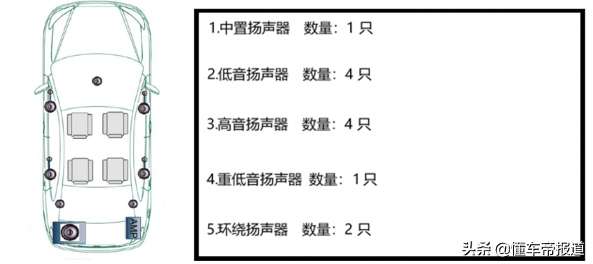 魏派的豪华品牌打磨之路 VV6音响系统与NVH解析
