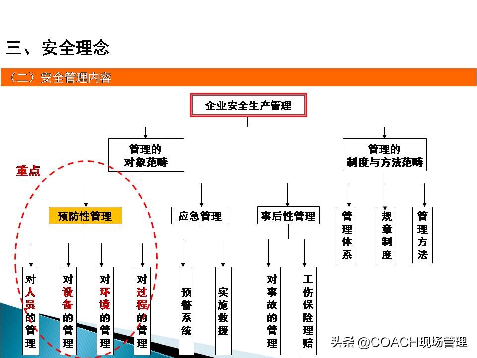 现场管理（安全）-企业管理人员安全教育培训