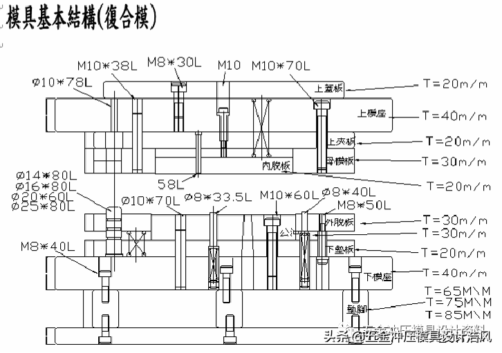 五金模具设计入门资料-模具设计种类及设计基础，值得收藏学习