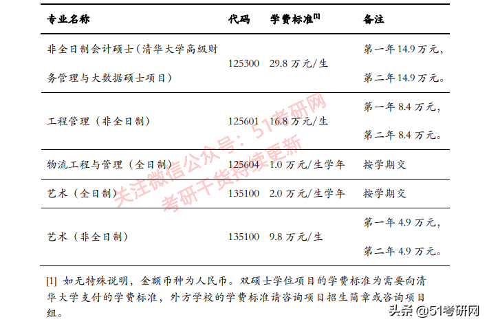 读研两三年需要花多少钱？快要开学了，有些家长在为学费发愁