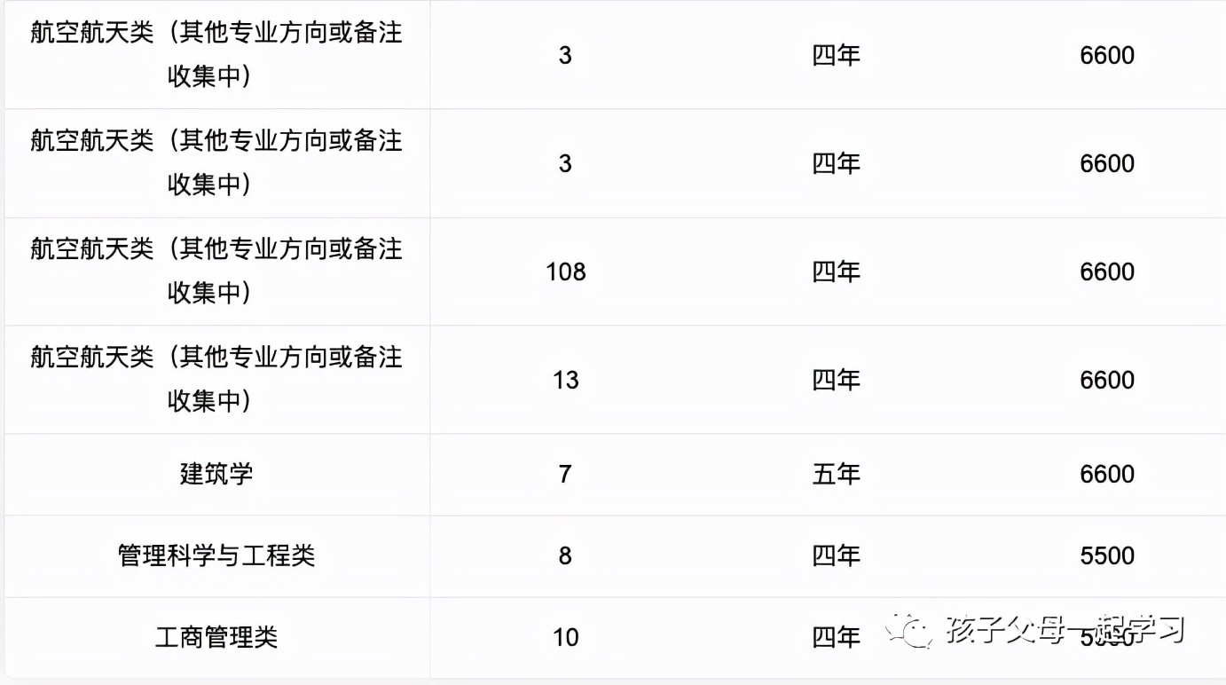 西北工业大学特色专业盘点及各专业录取分数线