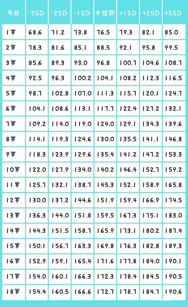 你还能长高10厘米 1分钟快速长高10厘米