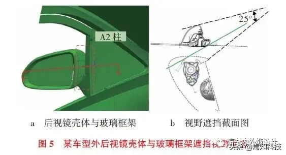 汽车外后视镜布置策略