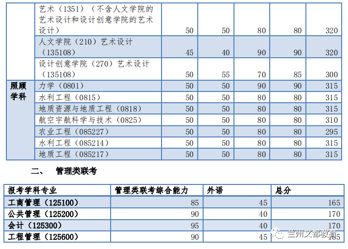 名校近5年大数据丨同济大学