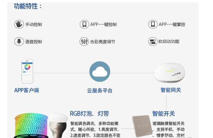 智能家居控制系统有哪些？（10大知名控制系统）