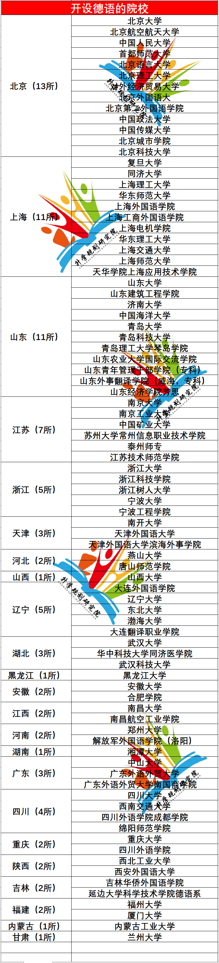 解读十大热门“外国语专业”就业趋势及院校汇总