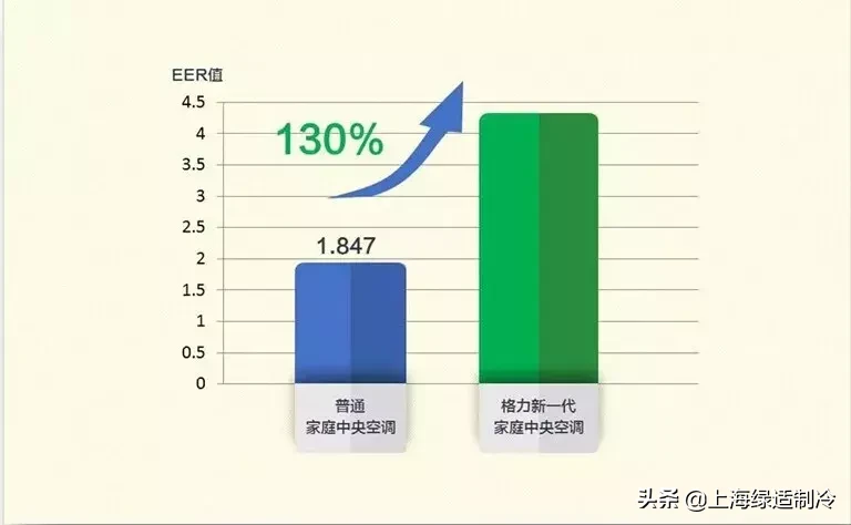 格力智睿空调“用电省一半”！（新手了解，纯干货）