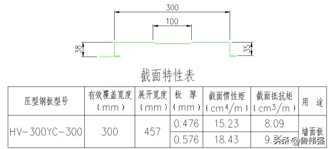 钢结构施工各个构件和做法详细图解，好的学习资料