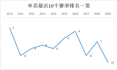 曾诚为什么转会上海申花(申花为什么要引进33岁的曾诚，答案很简单)