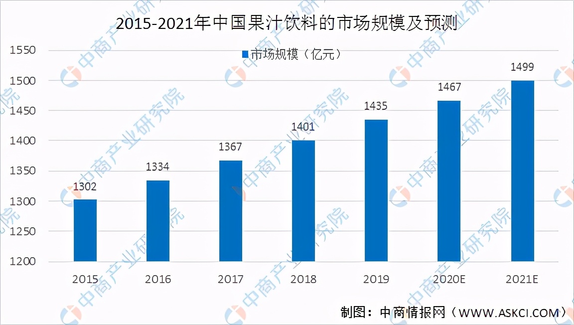 软饮料(2021年中国软饮料行业市场规模及发展趋势预测分析)
