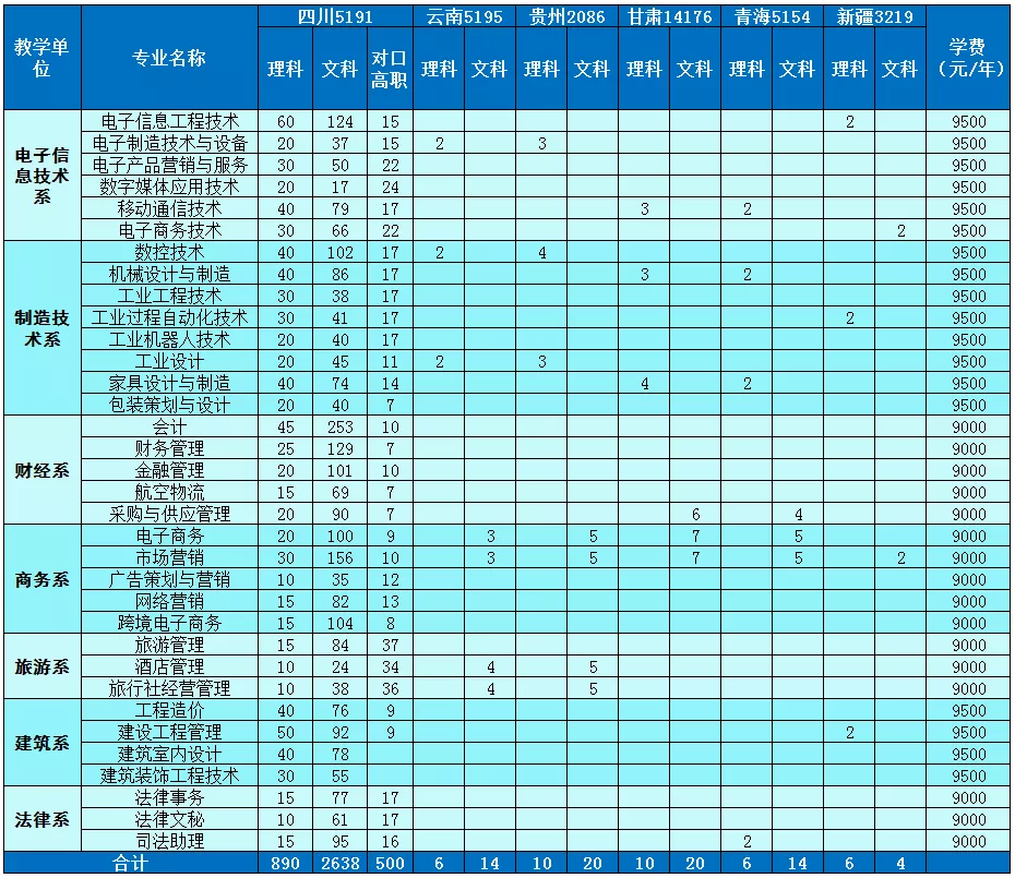 到底民办有没有公办好？四川这些不错的民办大学，你错过了吗？