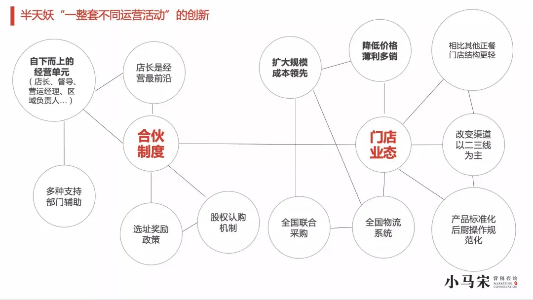 靠人选址的半天妖烤鱼，拓张壁垒怎么破？