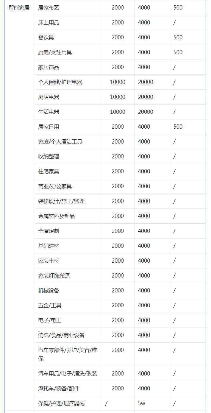 抖音小店保证金是多少（抖音小店处罚太严重）