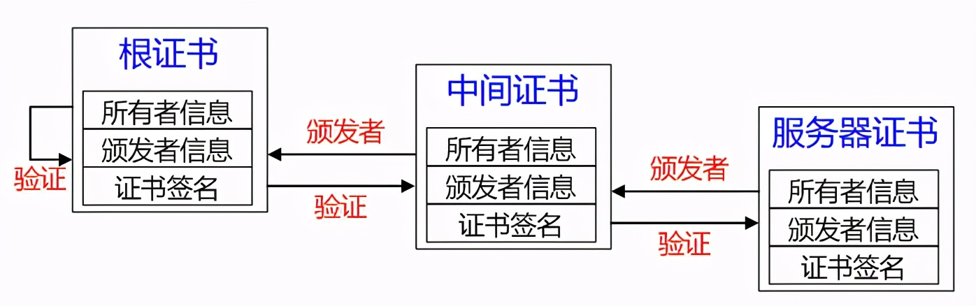 物联网安全：为什么需要数字证书