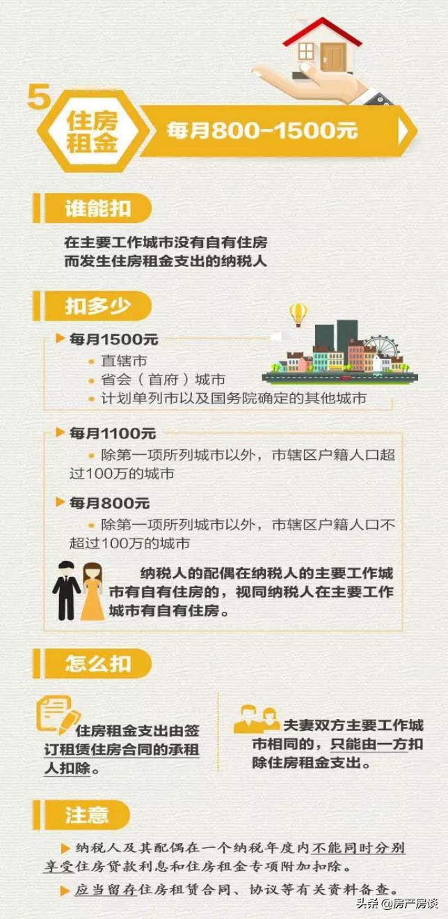 涨知识‖ 房贷利息抵税跟住房公积金抵税您还一头雾水吗？