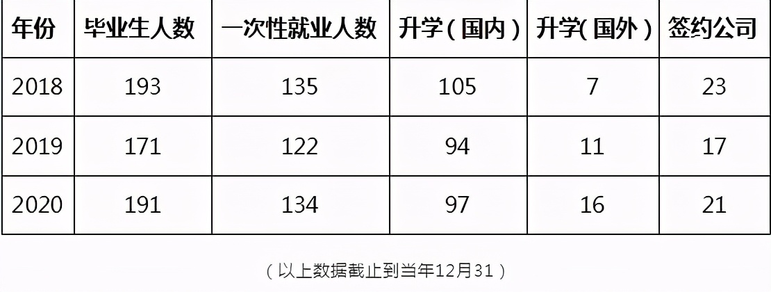 多位党和国家领导人曾来视察，开展艾滋病疫苗研发！吉林大学这个学院实力硬核！