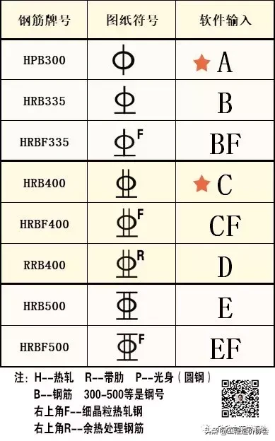 3分钟学会箍筋的识图