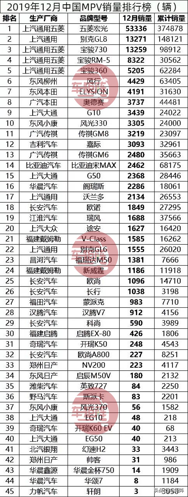 2019年汽车销量排行榜年终总榜单，轿车+SUV+MPV销量排行完整版