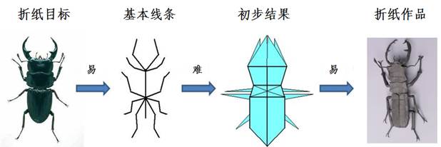 会折纸？你知道这个“小技术”可以应用到多夸张吗