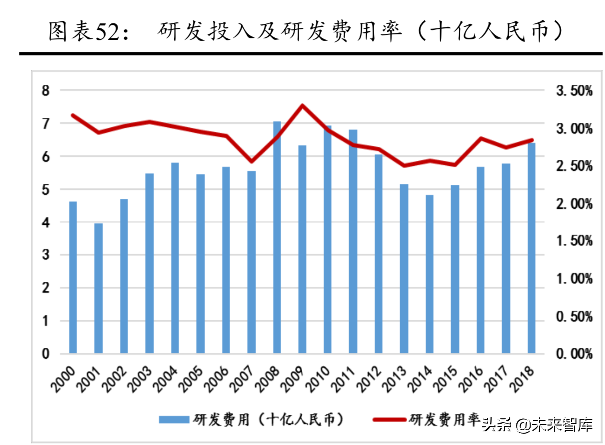 普利司通深度解析及其对国内轮胎企业的启示（65页）
